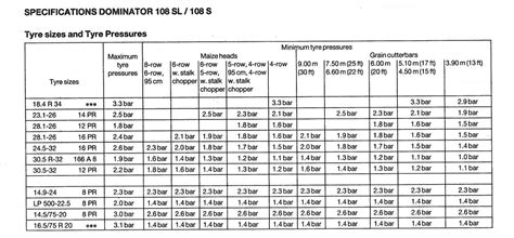 john deere tire pressure chart